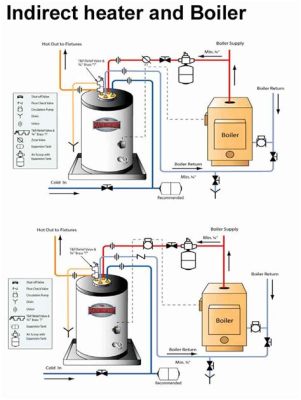 How to Turn on Boiler for Hot Water: A Journey Through Practicality and Whimsy