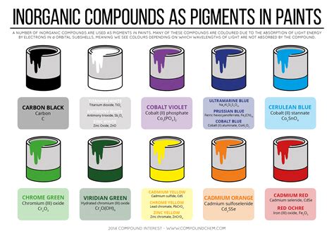 Is Paint a Compound: Exploring the Alchemy of Colors and Chemistry