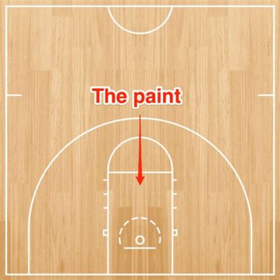 What Does Hard in the Paint Mean? Exploring the Intersection of Basketball Slang and Abstract Thought